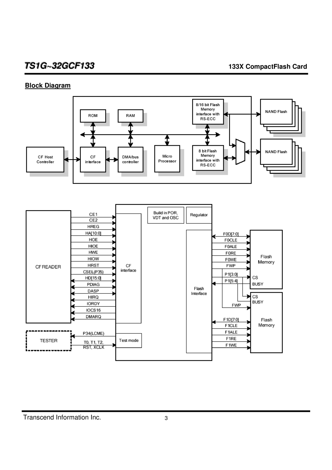 Transcend Information TS1G-32GCF133 dimensions Block Diagram 