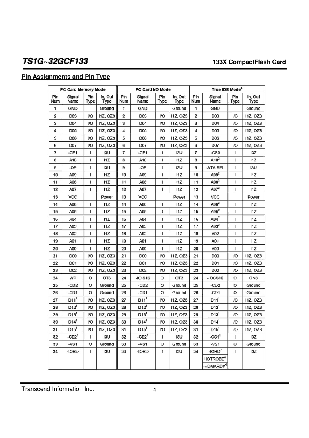 Transcend Information TS1G-32GCF133 dimensions Pin Assignments and Pin Type 