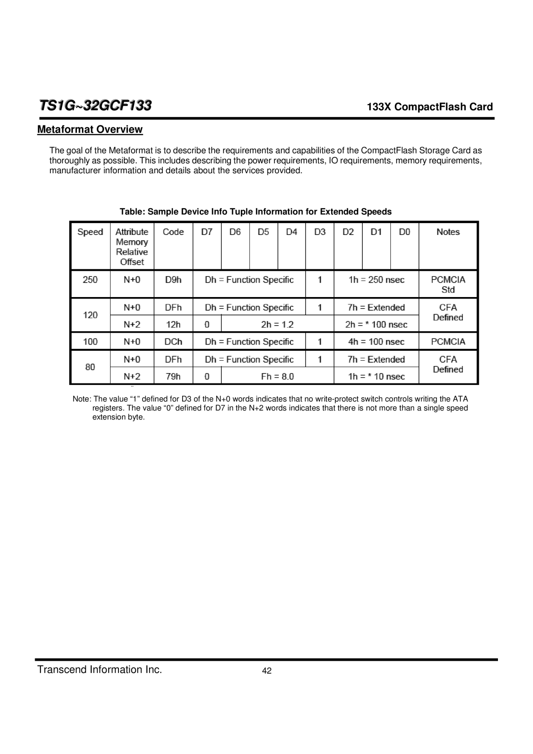 Transcend Information TS1G-32GCF133 dimensions Metaformat Overview 