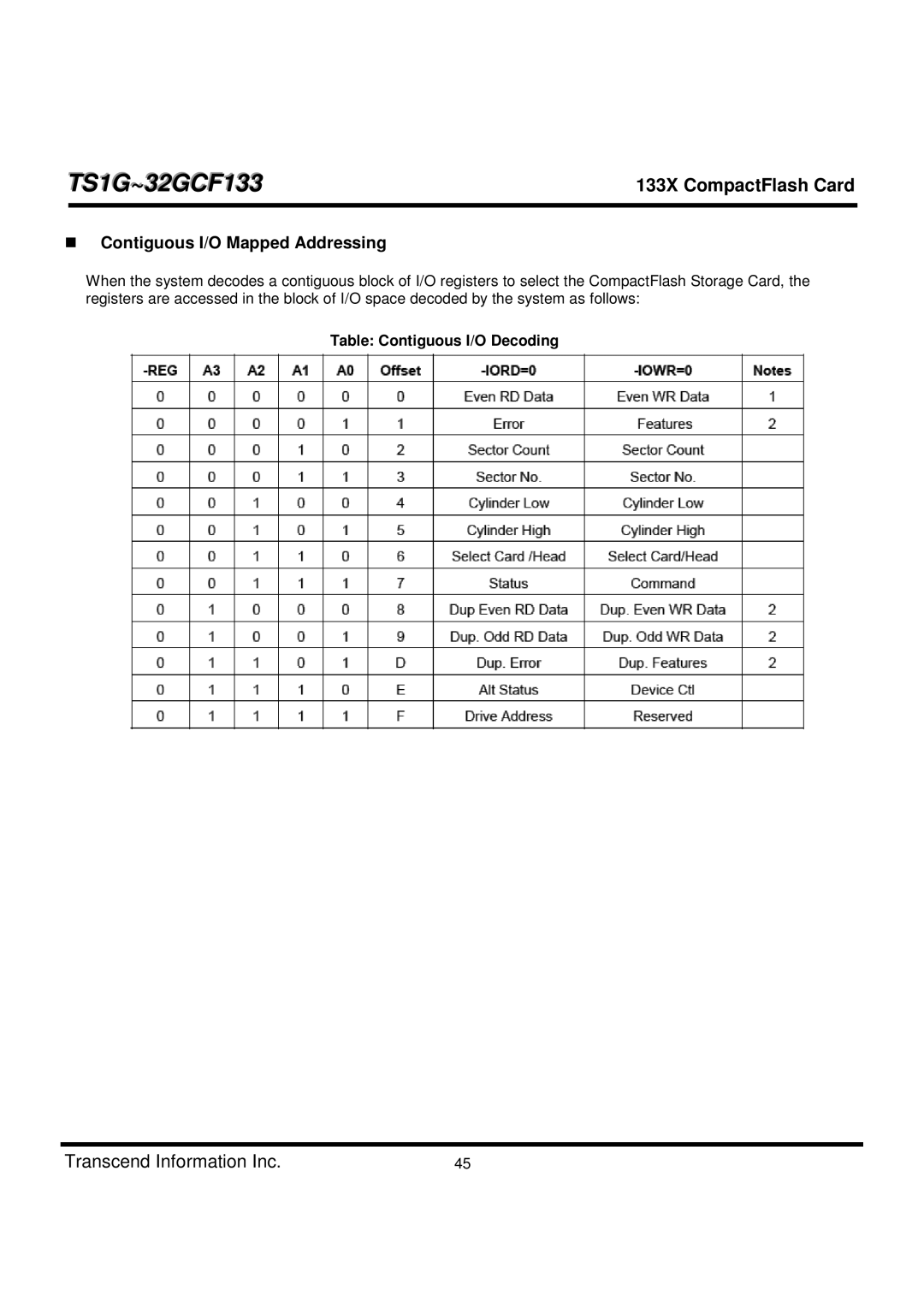 Transcend Information TS1G-32GCF133 dimensions Contiguous I/O Mapped Addressing, Table Contiguous I/O Decoding 