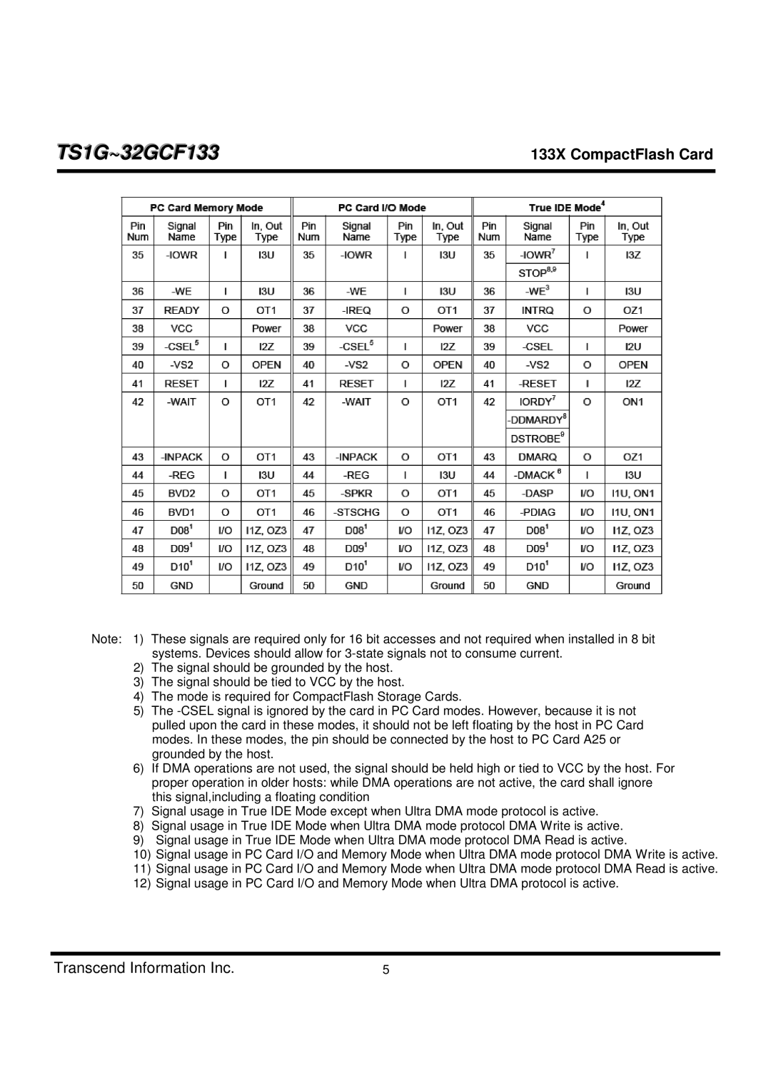 Transcend Information TS1G-32GCF133 dimensions TS1G~32GCF133 