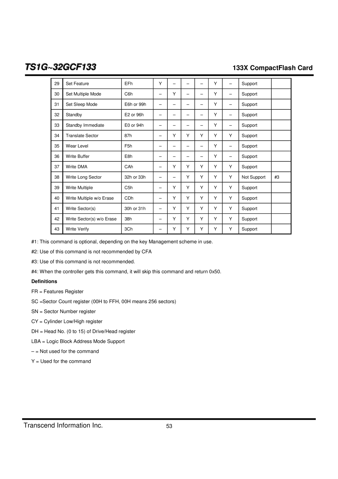 Transcend Information TS1G-32GCF133 dimensions Definitions 