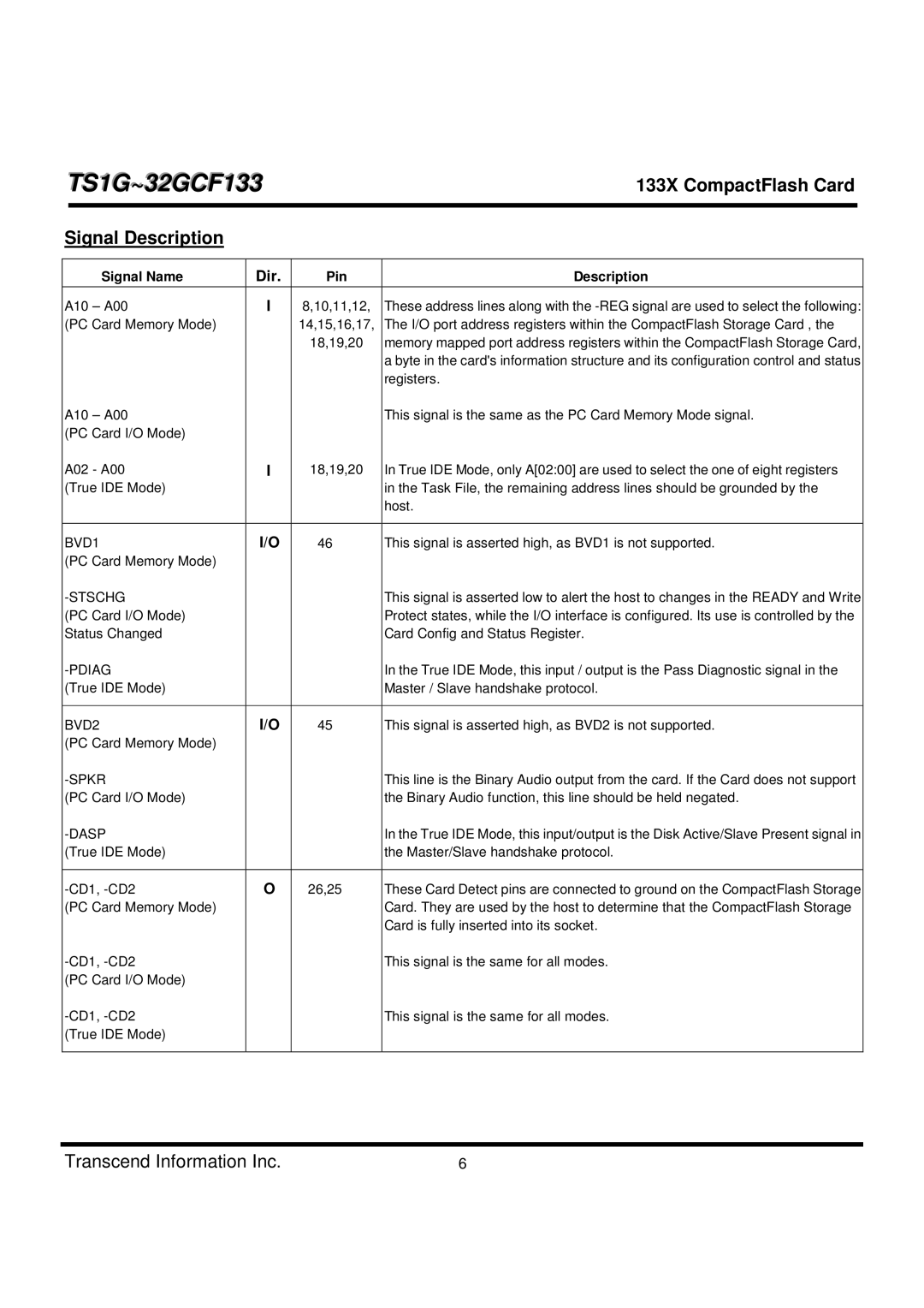 Transcend Information TS1G-32GCF133 dimensions 133X CompactFlash Card, Signal Description, Dir 