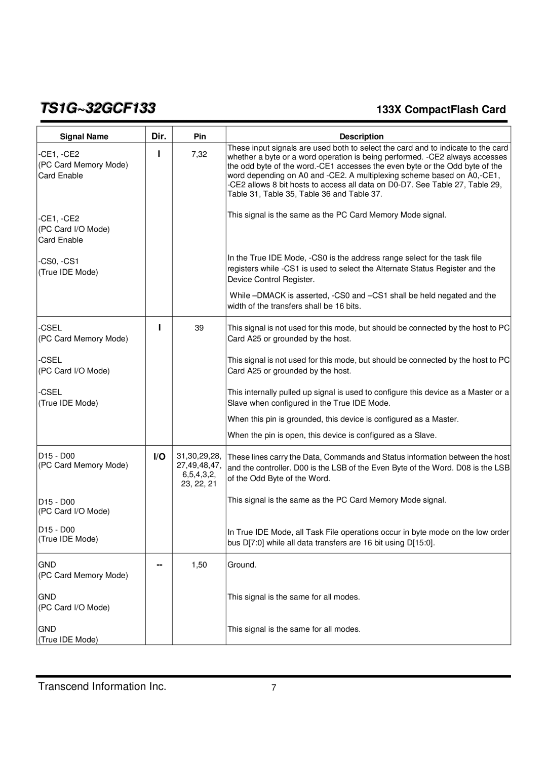 Transcend Information TS1G-32GCF133 dimensions Signal Name Dir Pin Description 