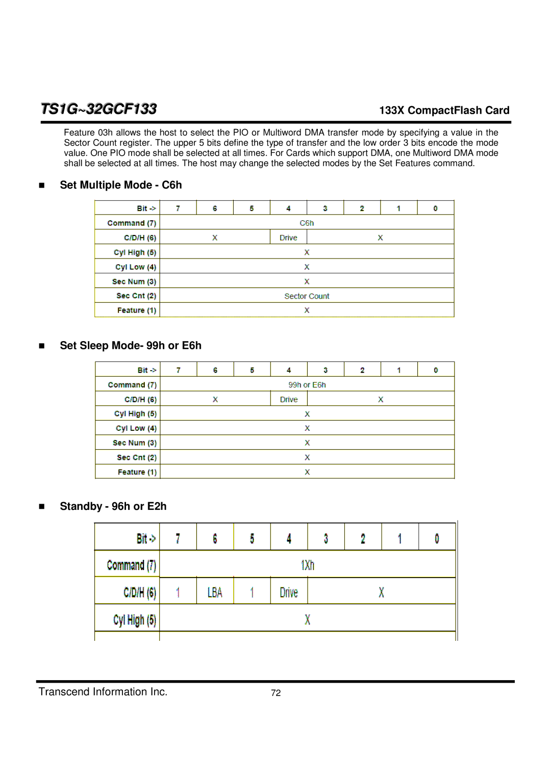 Transcend Information TS1G-32GCF133 dimensions TS1G~32GCF133 