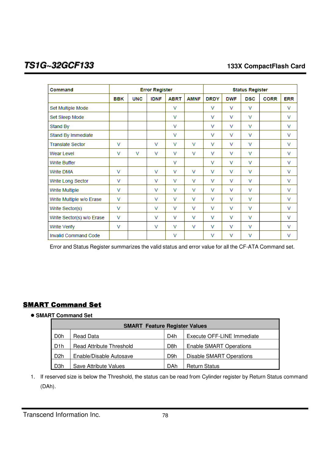 Transcend Information TS1G-32GCF133 dimensions Smart Command Set Smart Feature Register Values 