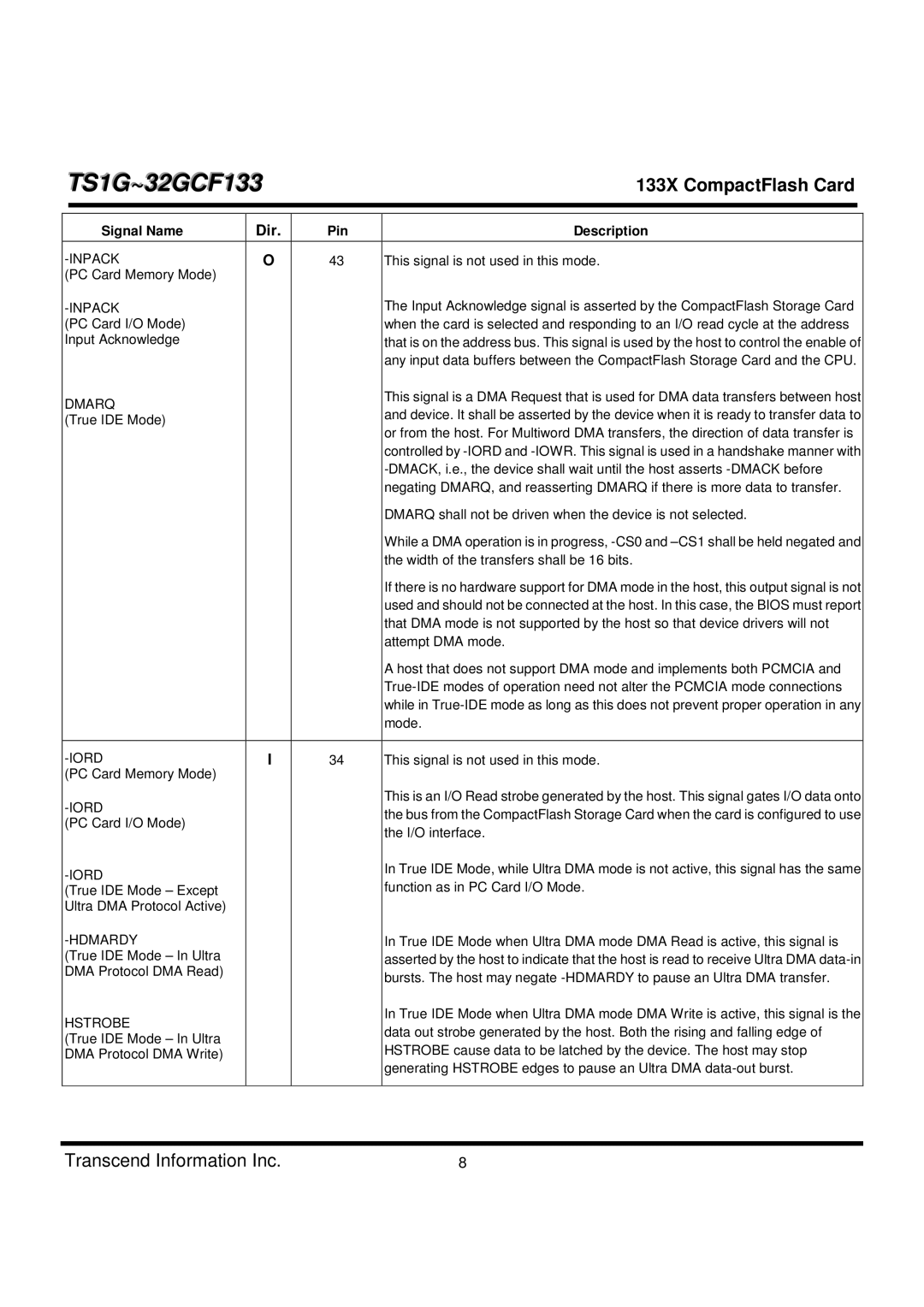 Transcend Information TS1G-32GCF133 dimensions Inpack 