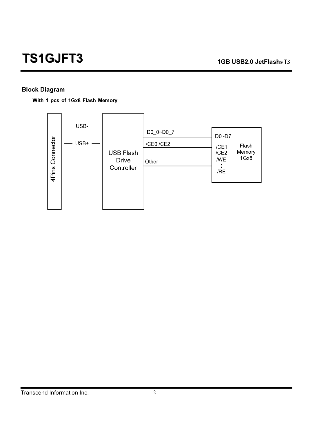 Transcend Information TS1GJFT3 dimensions Block Diagram 