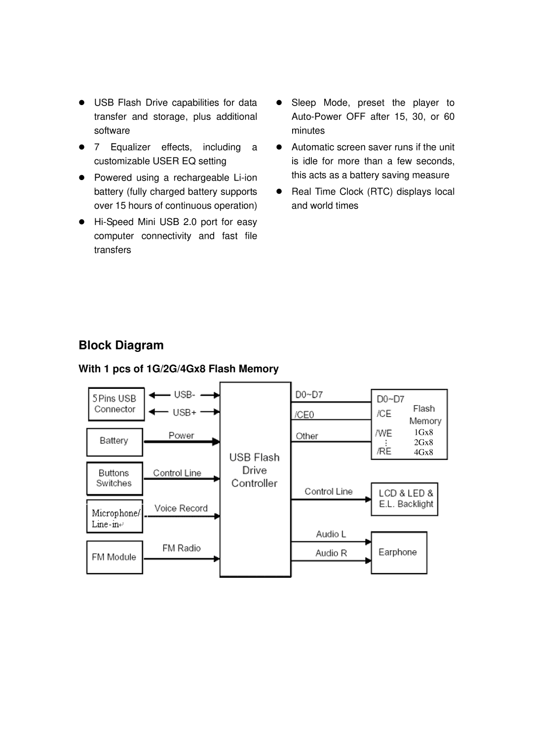 Transcend Information TS1GMP630 dimensions Block Diagram 