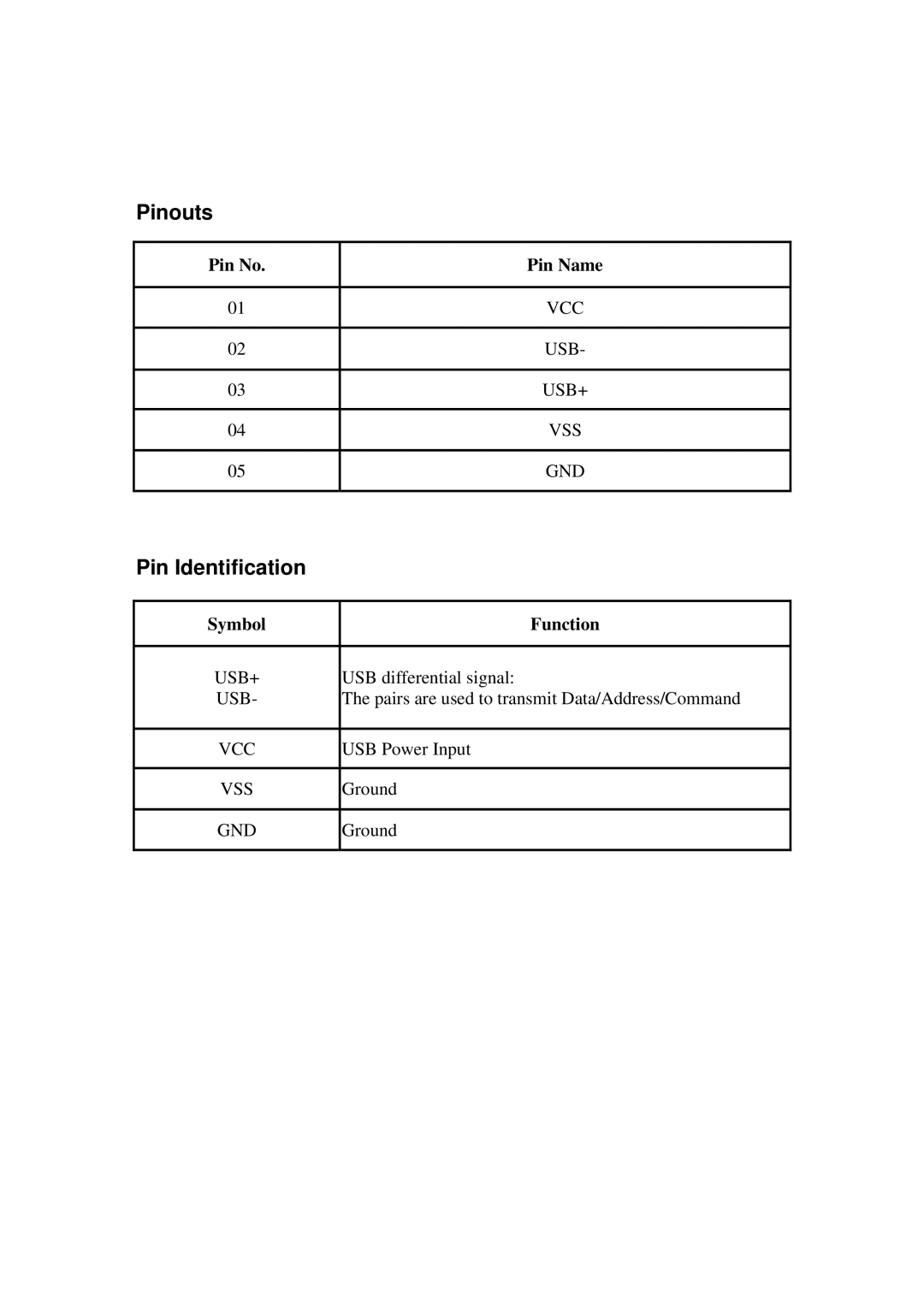 Transcend Information TS1GMP630 dimensions Pinouts, Pin Identification 