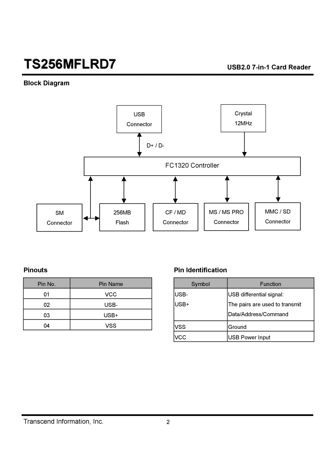 Transcend Information TS256MFLRD7 dimensions Block Diagram, Pinouts, Pin Identification 