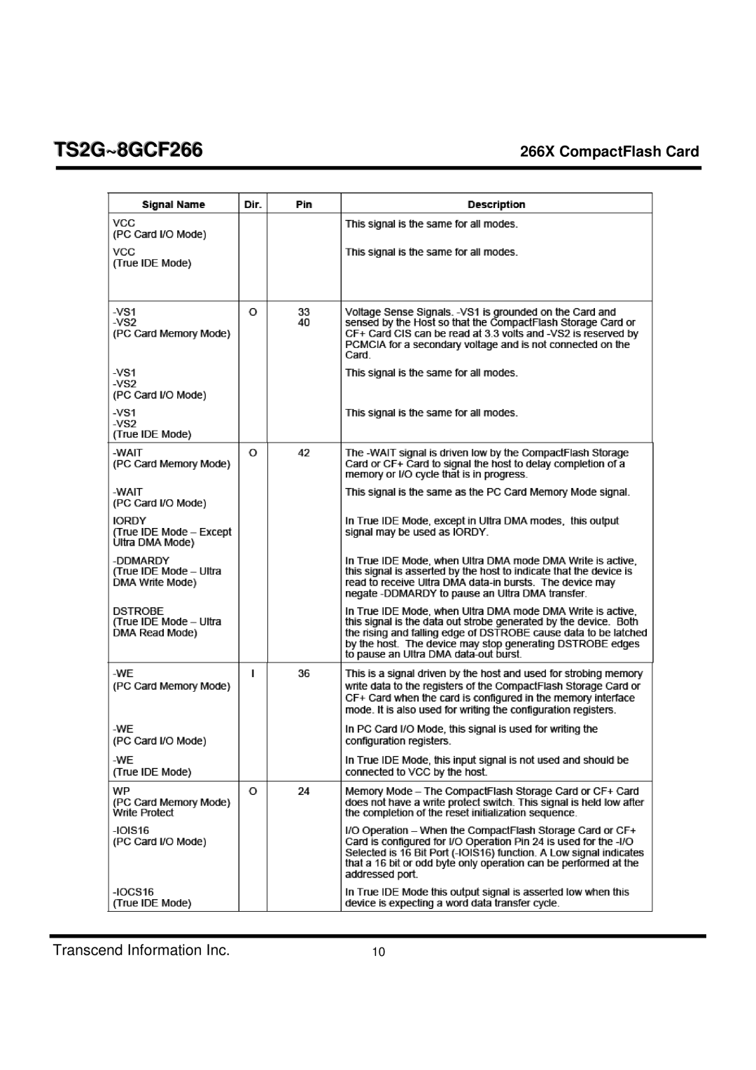 Transcend Information TS2G-8GCF266 manual TS2G~8GCF266 