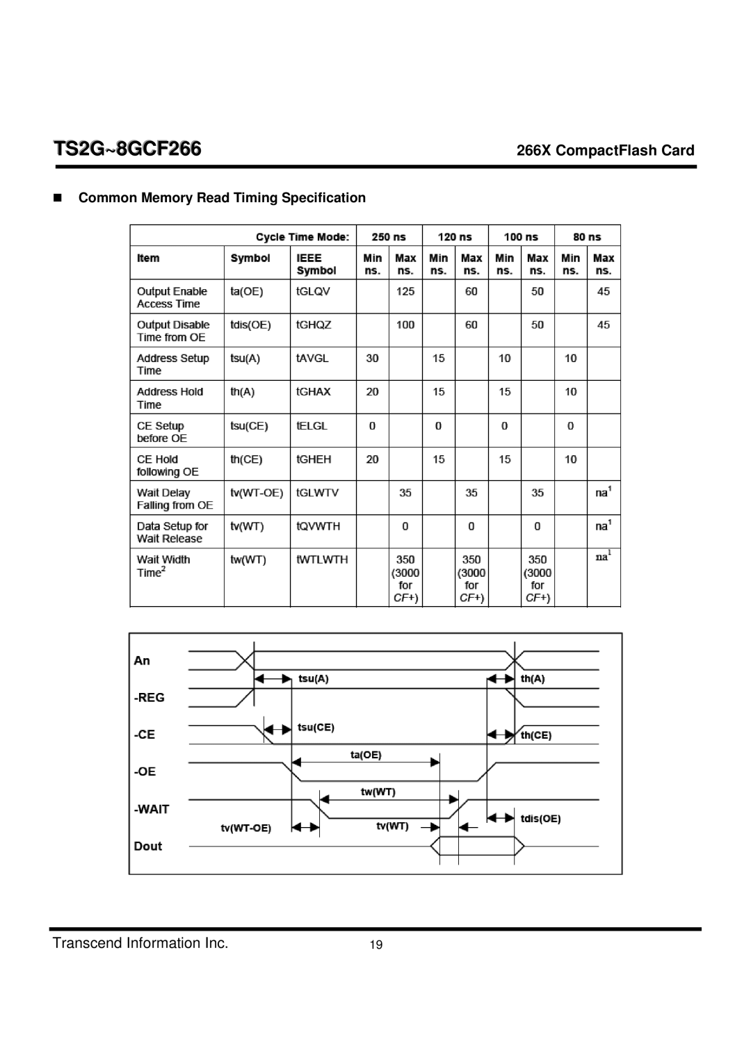 Transcend Information TS2G-8GCF266 manual Common Memory Read Timing Specification 