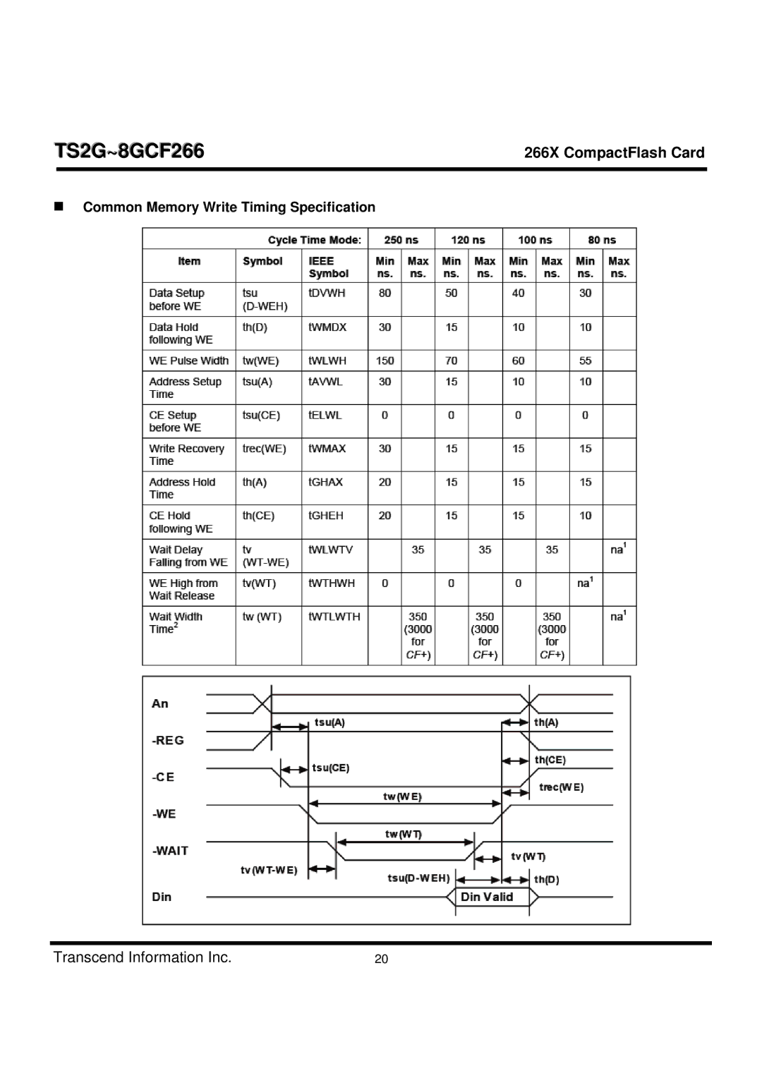 Transcend Information TS2G-8GCF266 manual Common Memory Write Timing Specification 