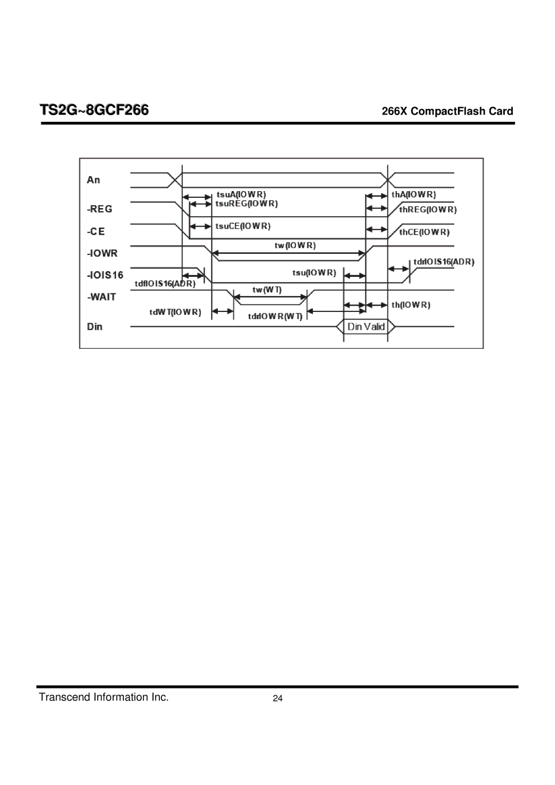 Transcend Information TS2G-8GCF266 manual TS2G~8GCF266 