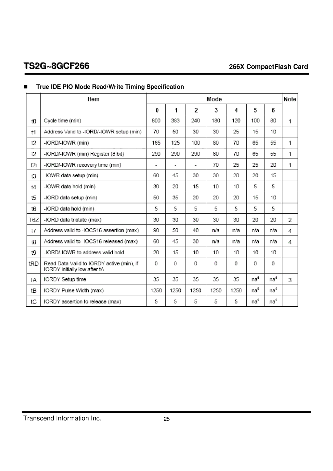 Transcend Information TS2G-8GCF266 manual True IDE PIO Mode Read/Write Timing Specification 