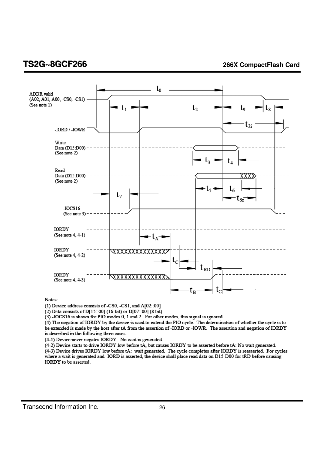 Transcend Information TS2G-8GCF266 manual TS2G~8GCF266 