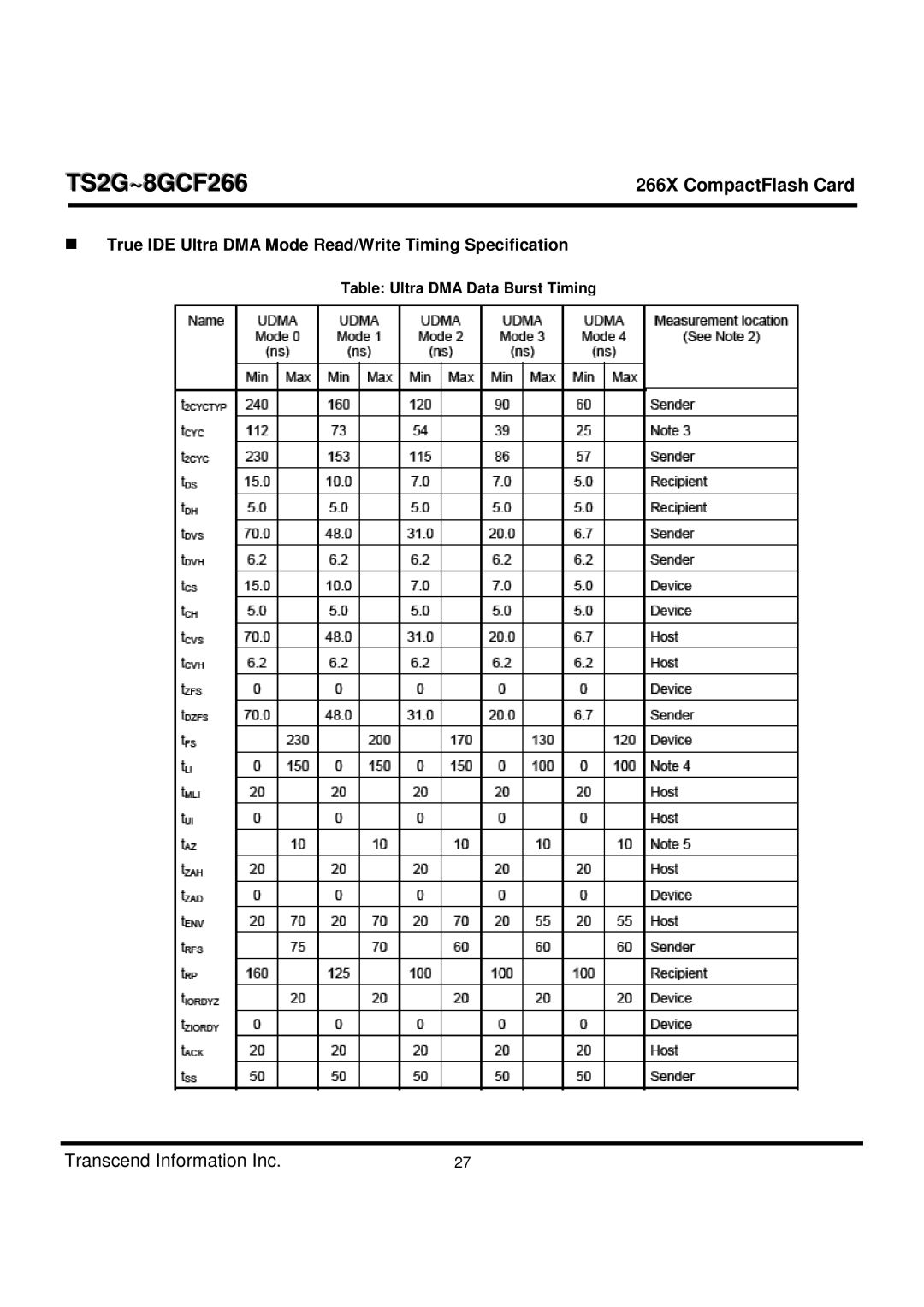 Transcend Information TS2G-8GCF266 manual True IDE Ultra DMA Mode Read/Write Timing Specification 