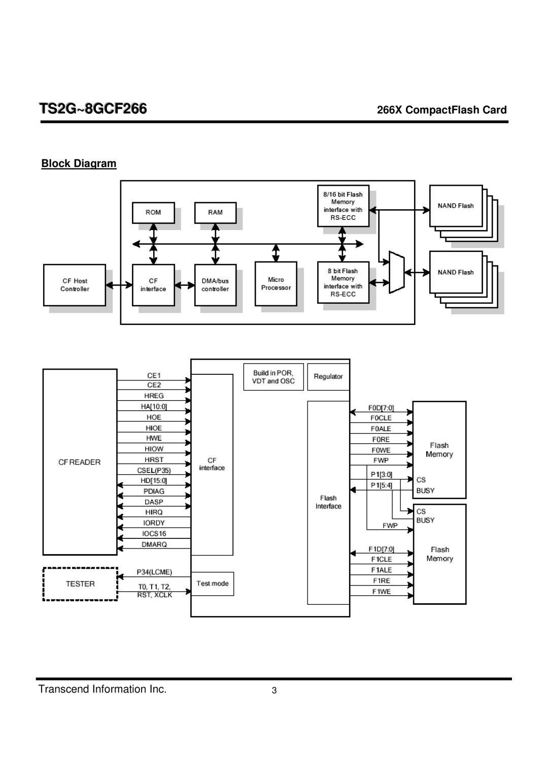 Transcend Information TS2G-8GCF266 manual Block Diagram 