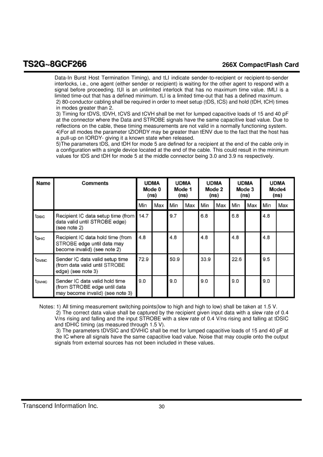 Transcend Information TS2G-8GCF266 manual TS2G~8GCF266 