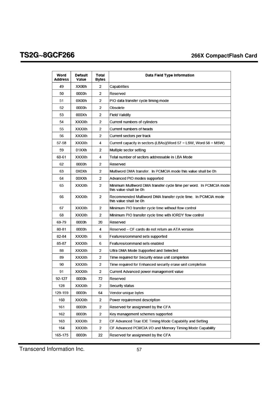 Transcend Information TS2G-8GCF266 manual TS2G~8GCF266 