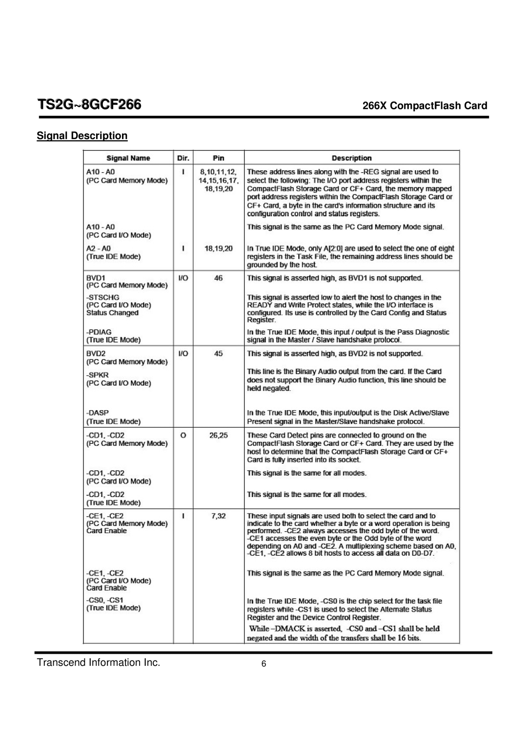 Transcend Information TS2G-8GCF266 manual Signal Description 