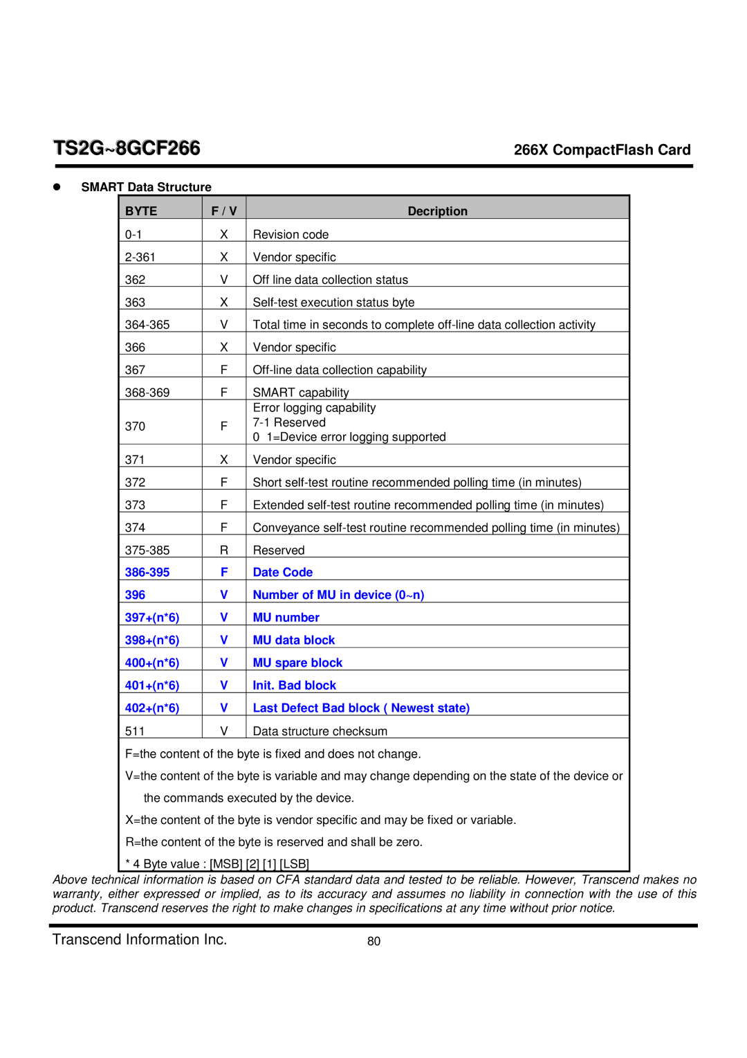 Transcend Information TS2G-8GCF266 manual Smart Data Structure, Decription 