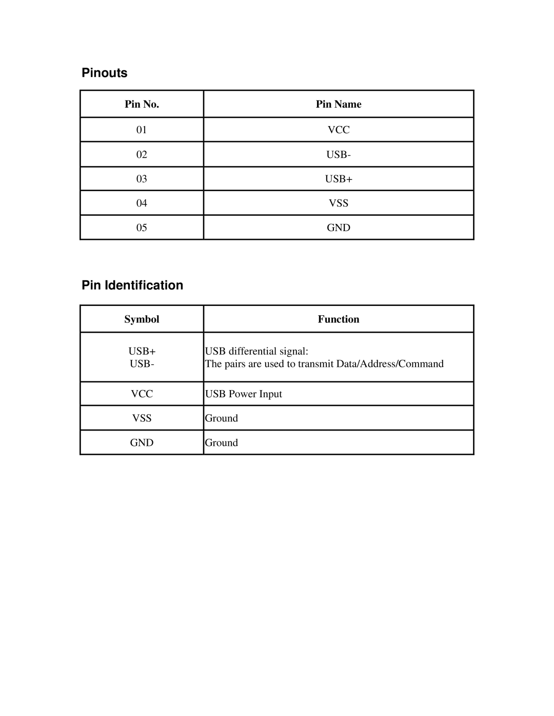 Transcend Information TS2G/4GMP320 dimensions Pinouts, Pin Identification 