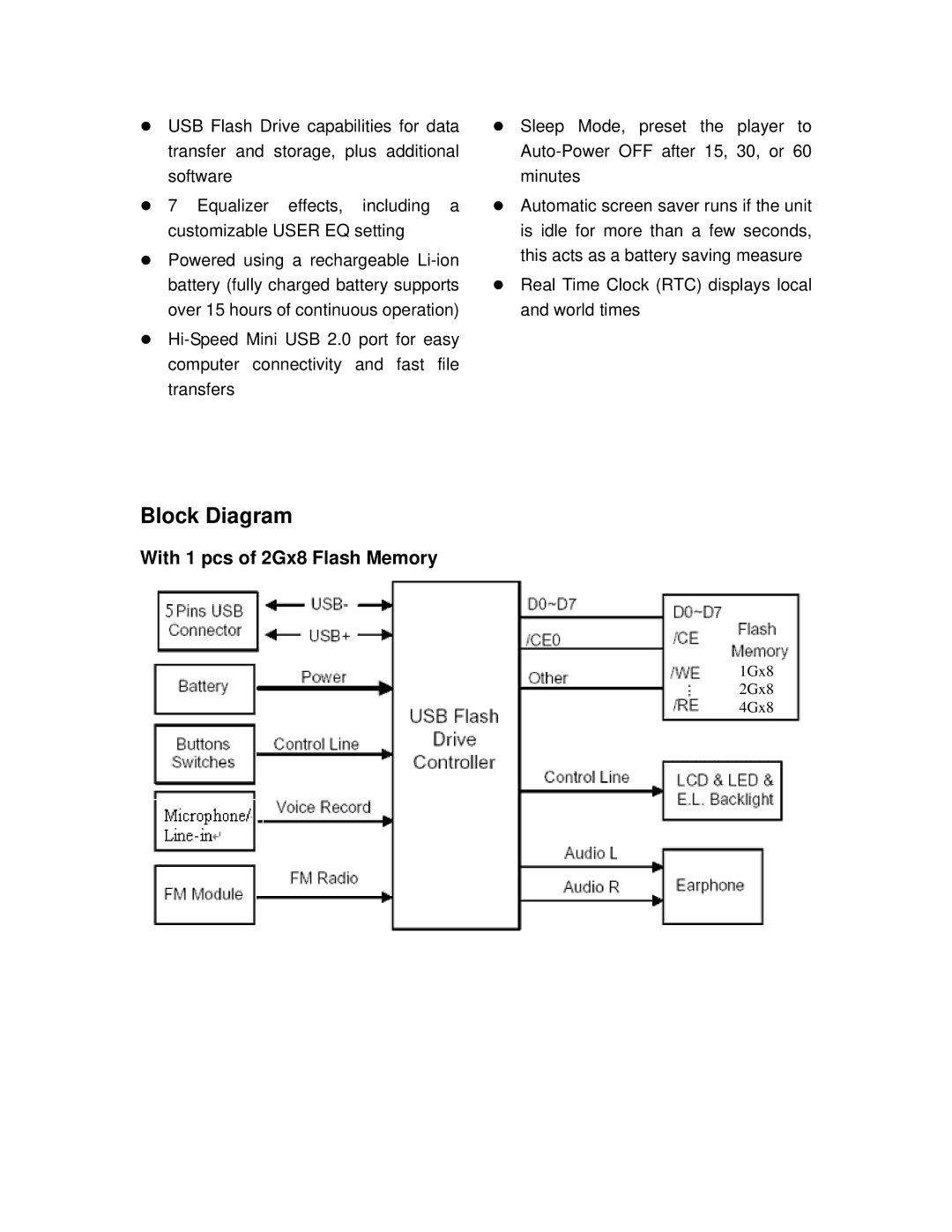 Transcend Information TS2G/4GMP820 dimensions Block Diagram 