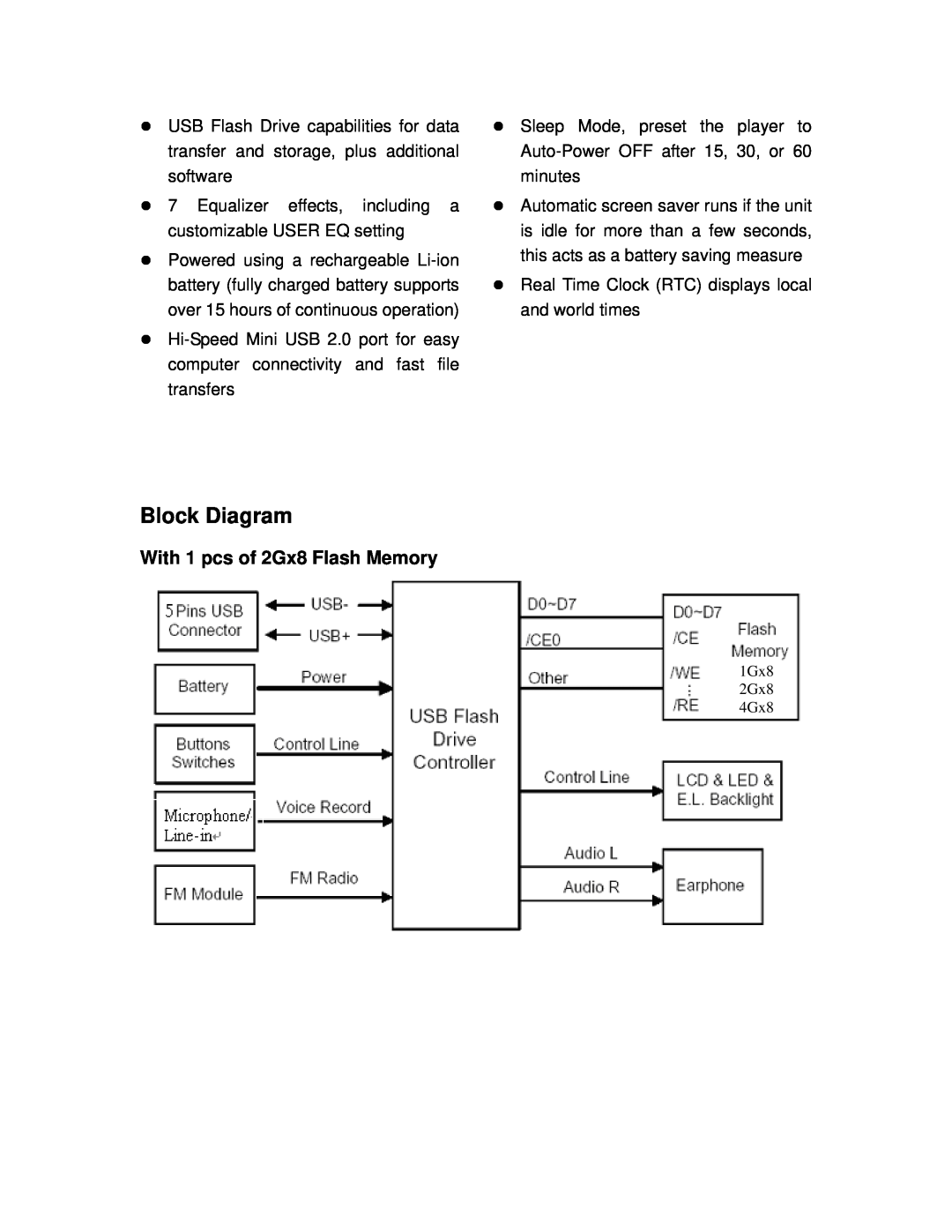Transcend Information TS2G/4GMP820 dimensions Block Diagram, With 1 pcs of 2Gx8 Flash Memory 