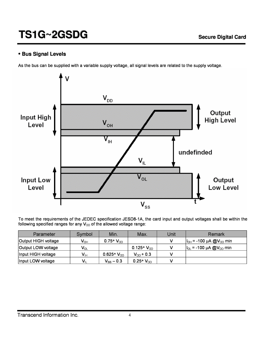 Transcend Information TS2GSDG, TS1GSDG manual Bus Signal Levels, TS1G~2GSDG, Secure Digital Card, Transcend Information Inc 