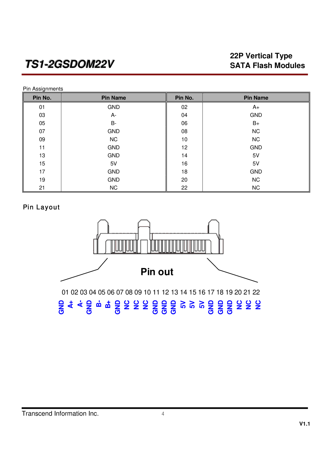 Transcend Information TS2GSDOM22V, TS1GSDOM22V dimensions Pin out, Pin Layout 