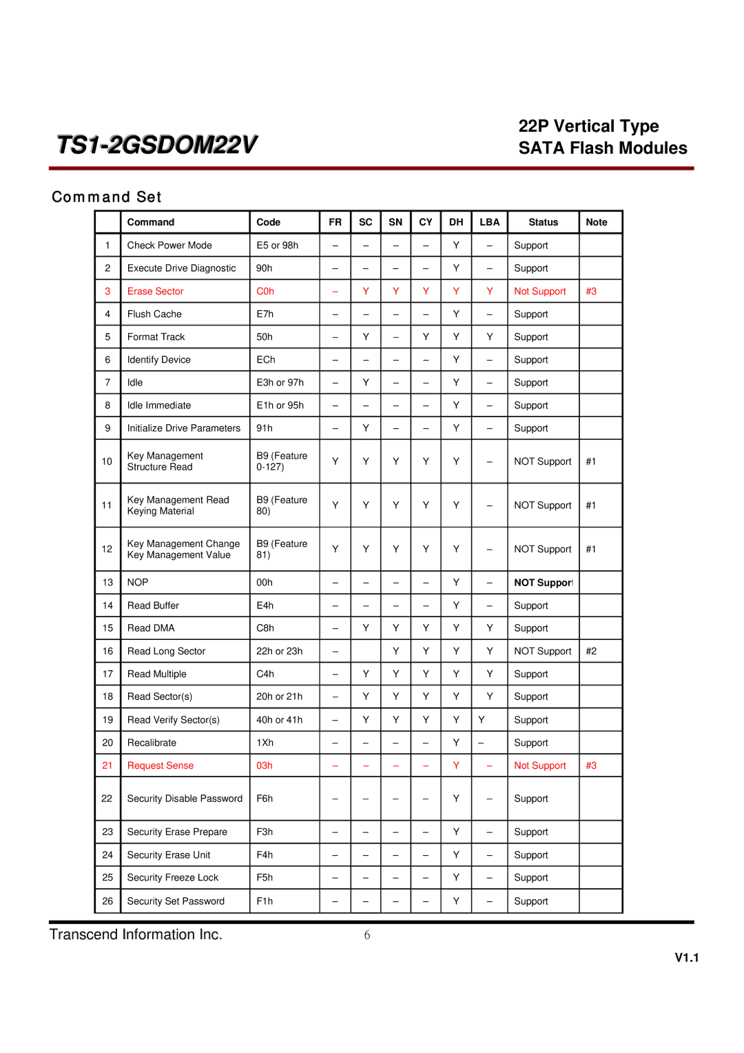 Transcend Information TS2GSDOM22V, TS1GSDOM22V dimensions Command Set 