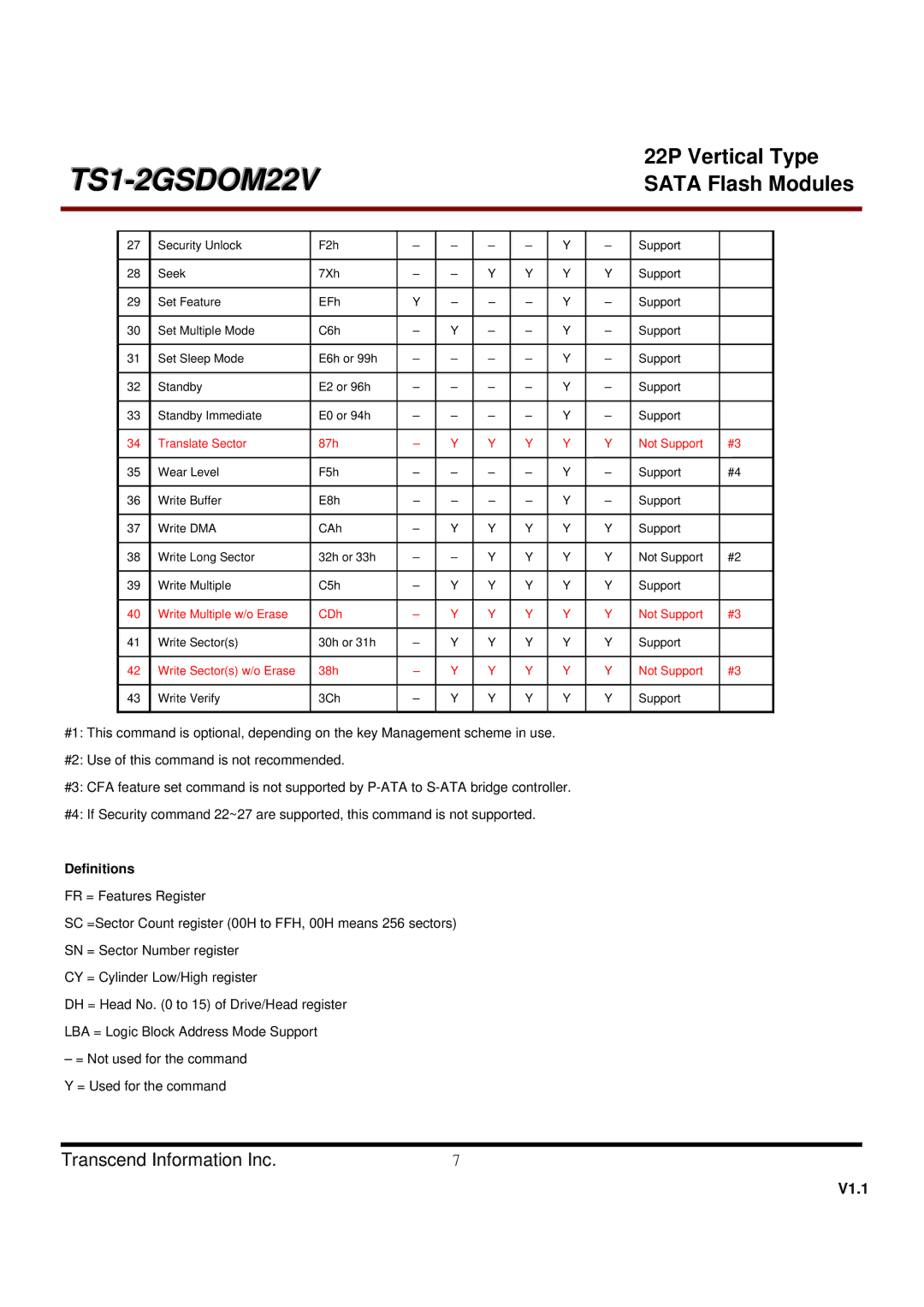 Transcend Information TS1GSDOM22V, TS2GSDOM22V dimensions Definitions 