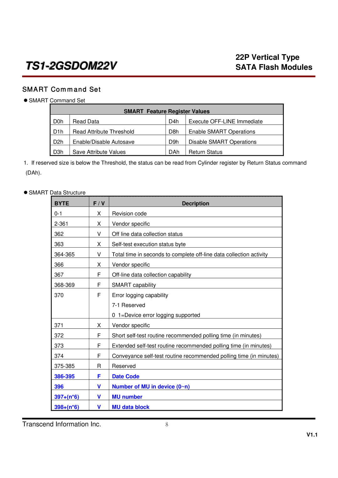 Transcend Information TS2GSDOM22V, TS1GSDOM22V dimensions Smart Command Set, Smart Feature Register Values 