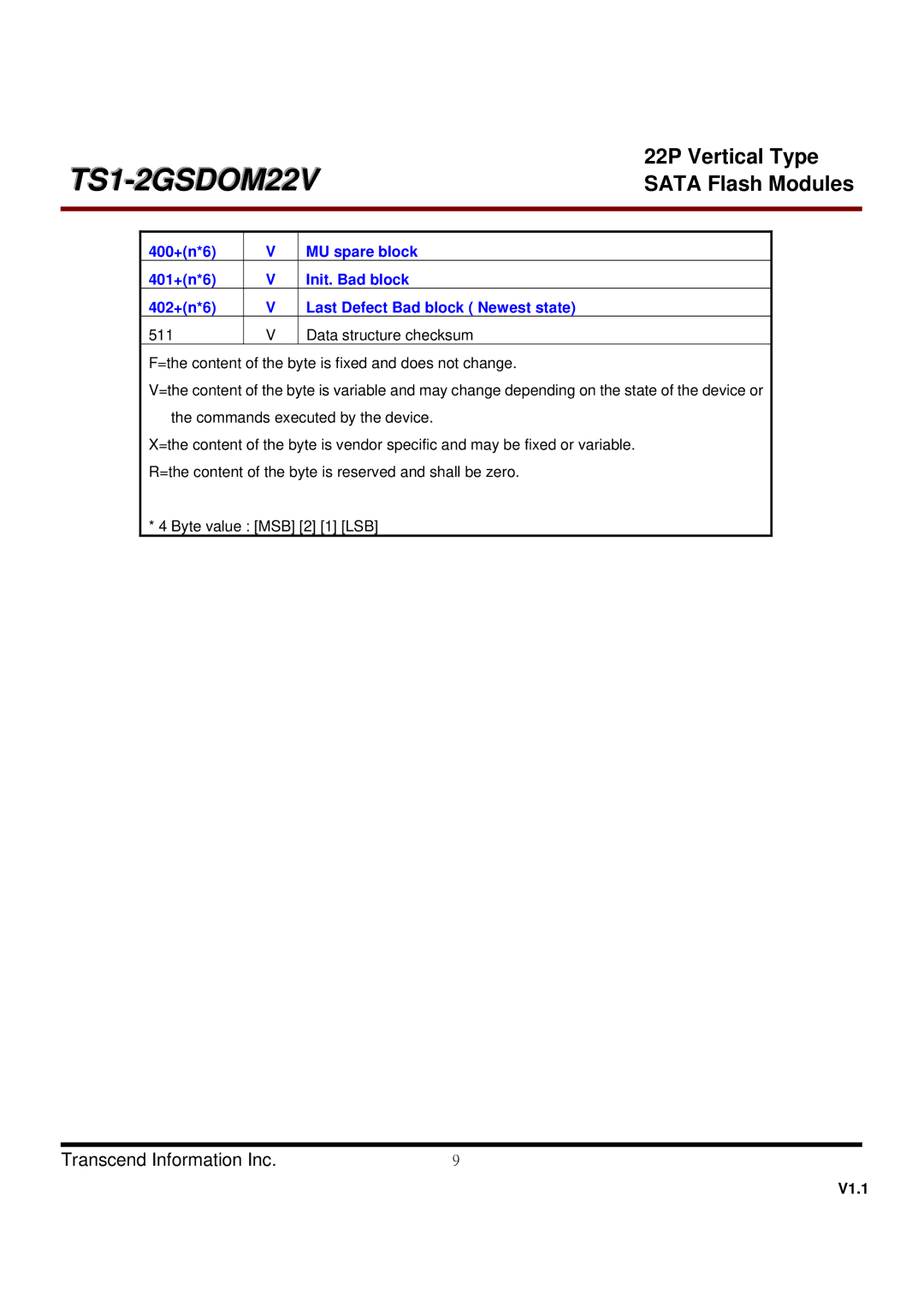 Transcend Information TS1GSDOM22V, TS2GSDOM22V dimensions TS1-2GSDOM22V 