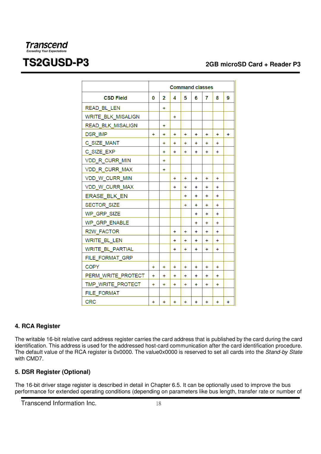 Transcend Information TS2GUSD-P3 manual RCA Register 