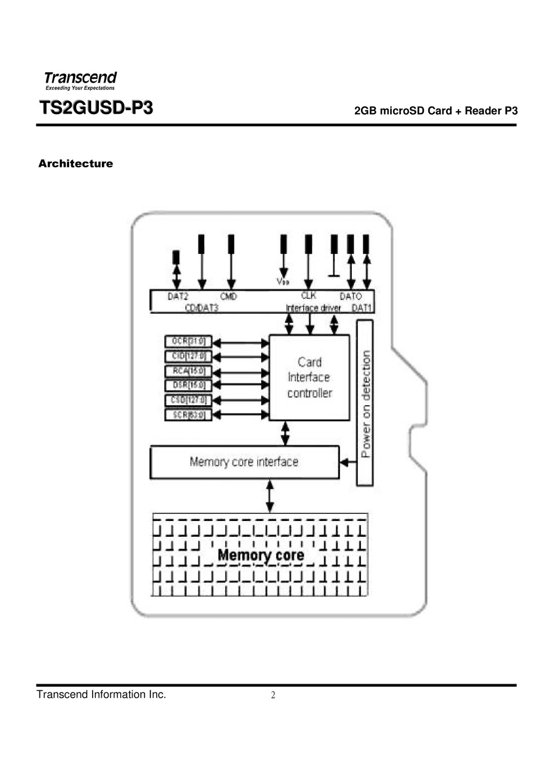 Transcend Information TS2GUSD-P3 manual Architecture Transcend Information Inc 