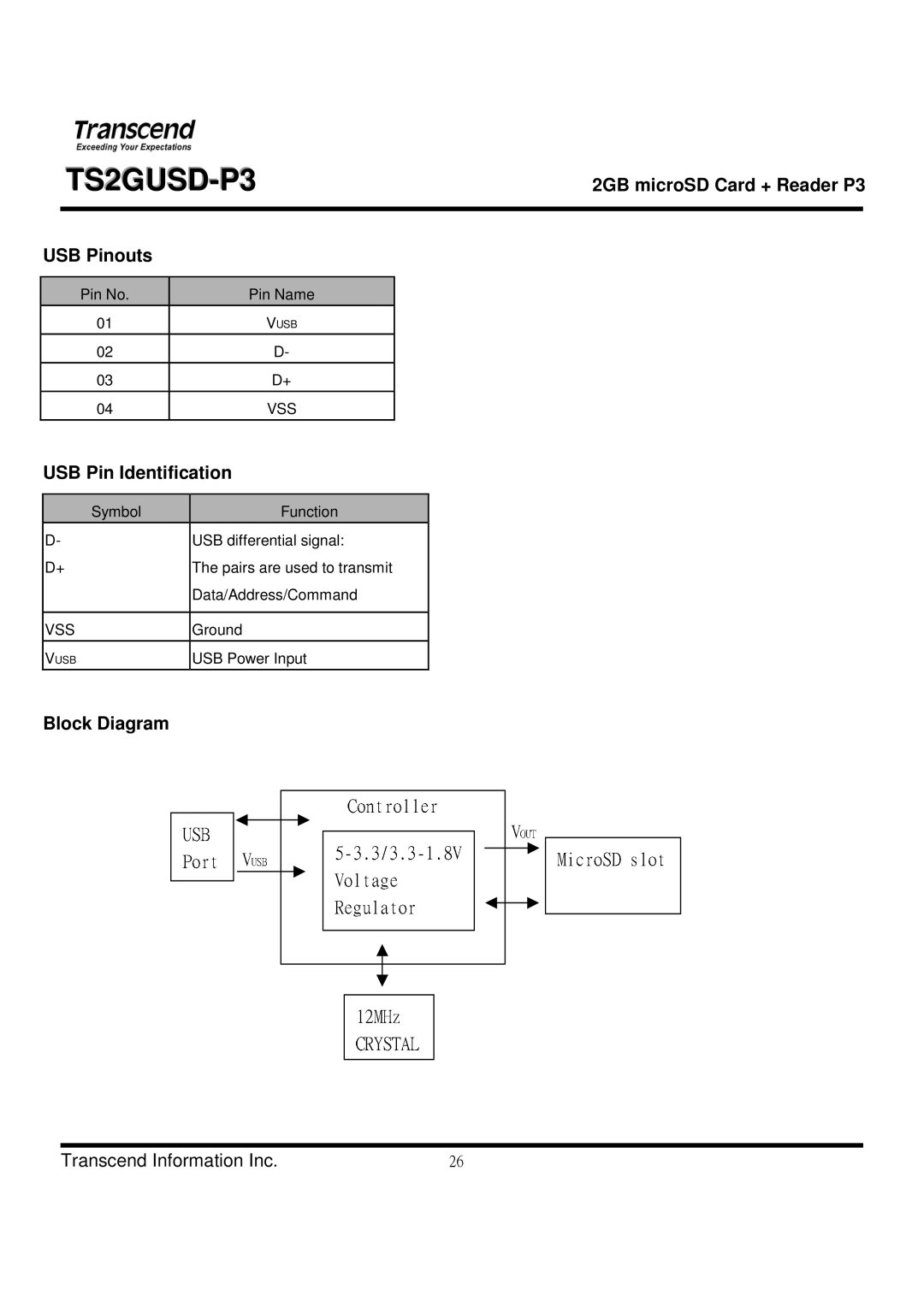 Transcend Information TS2GUSD-P3 manual USB Pinouts, USB Pin Identification, Block Diagram 