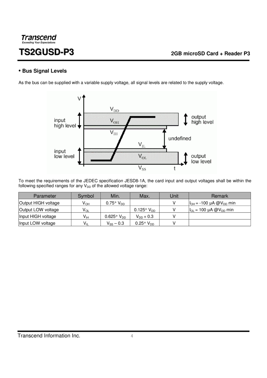 Transcend Information TS2GUSD-P3 manual Bus Signal Levels 