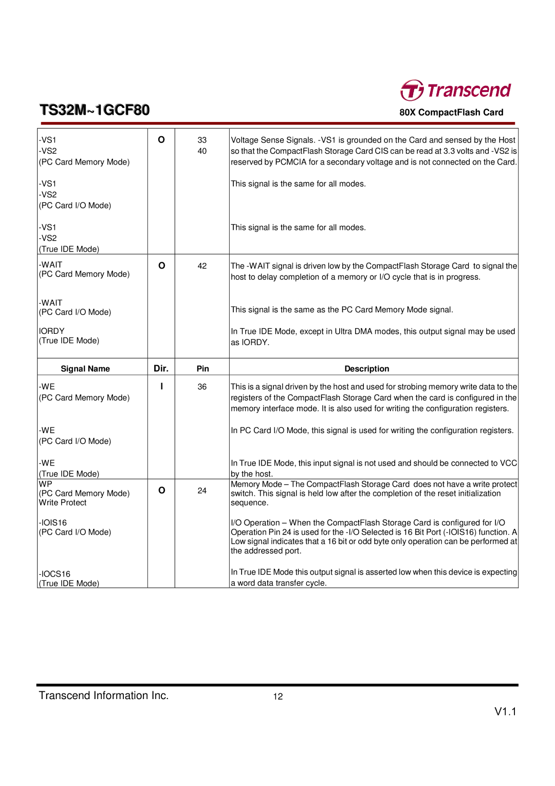 Transcend Information TS32M~1GCF80 dimensions True IDE Mode As Iordy 