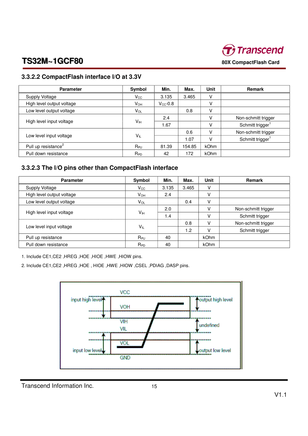 Transcend Information TS32M~1GCF80 dimensions Parameter, Min Max Unit 