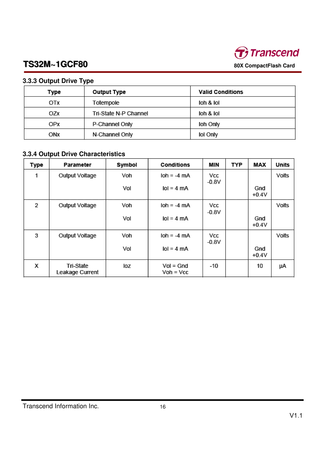 Transcend Information TS32M~1GCF80 dimensions Output Drive Type Output Drive Characteristics 