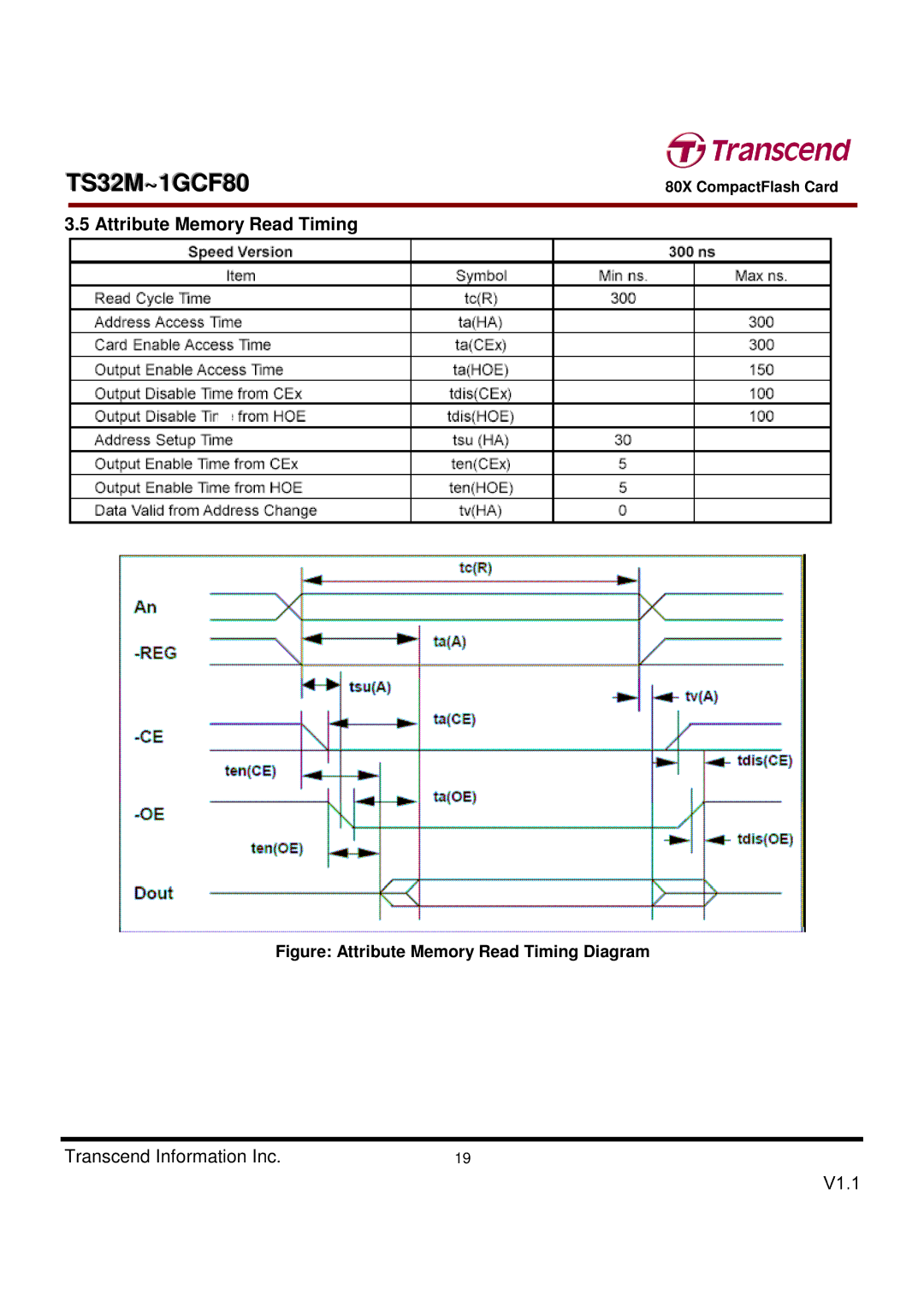 Transcend Information TS32M~1GCF80 dimensions Figure Attribute Memory Read Timing Diagram 