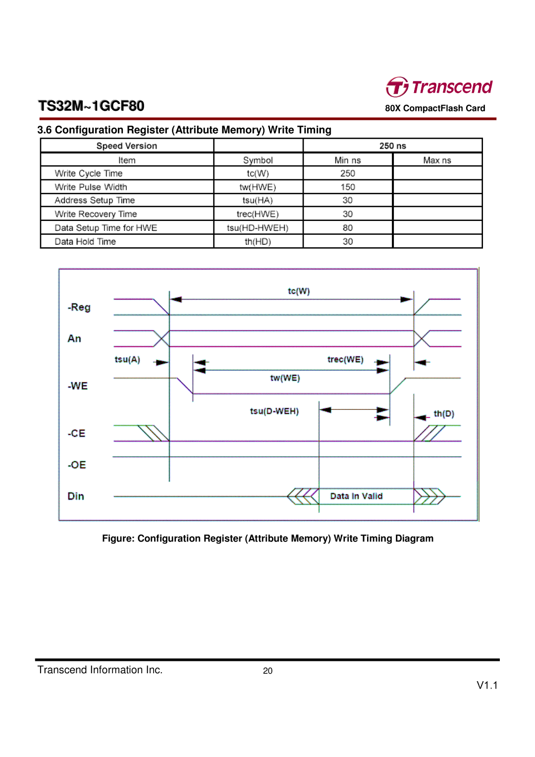 Transcend Information TS32M~1GCF80 dimensions Configuration Register Attribute Memory Write Timing 