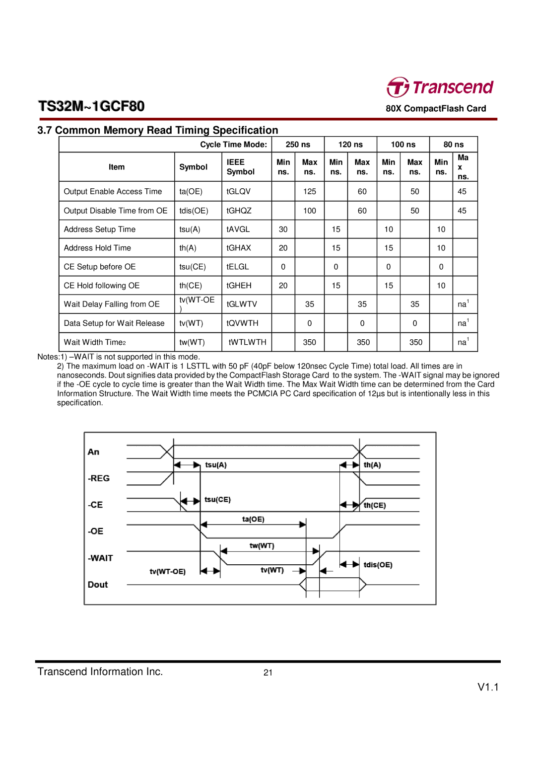 Transcend Information TS32M~1GCF80 Common Memory Read Timing Specification, Cycle Time Mode 250 ns 120 ns 100 ns 80 ns 