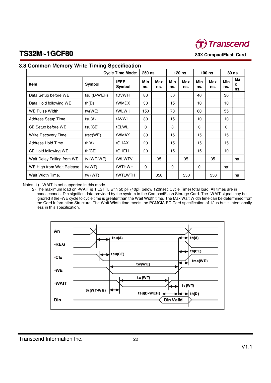 Transcend Information TS32M~1GCF80 dimensions Common Memory Write Timing Specification, Min Symbol 