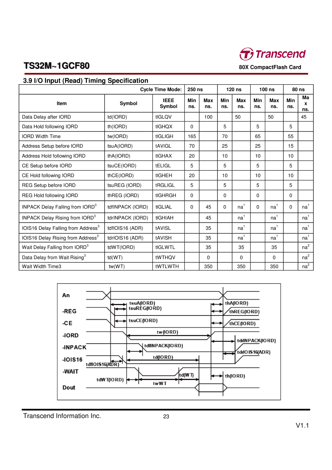 Transcend Information TS32M~1GCF80 dimensions I/O Input Read Timing Specification, 80X CompactFlash Card 