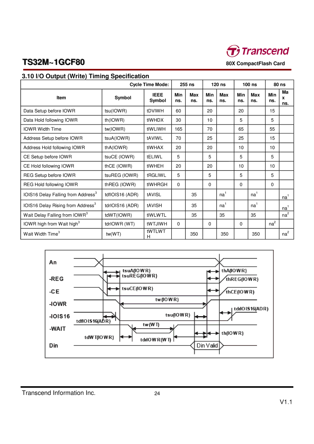 Transcend Information TS32M~1GCF80 10 I/O Output Write Timing Specification, Cycle Time Mode 255 ns 120 ns 100 ns 80 ns 