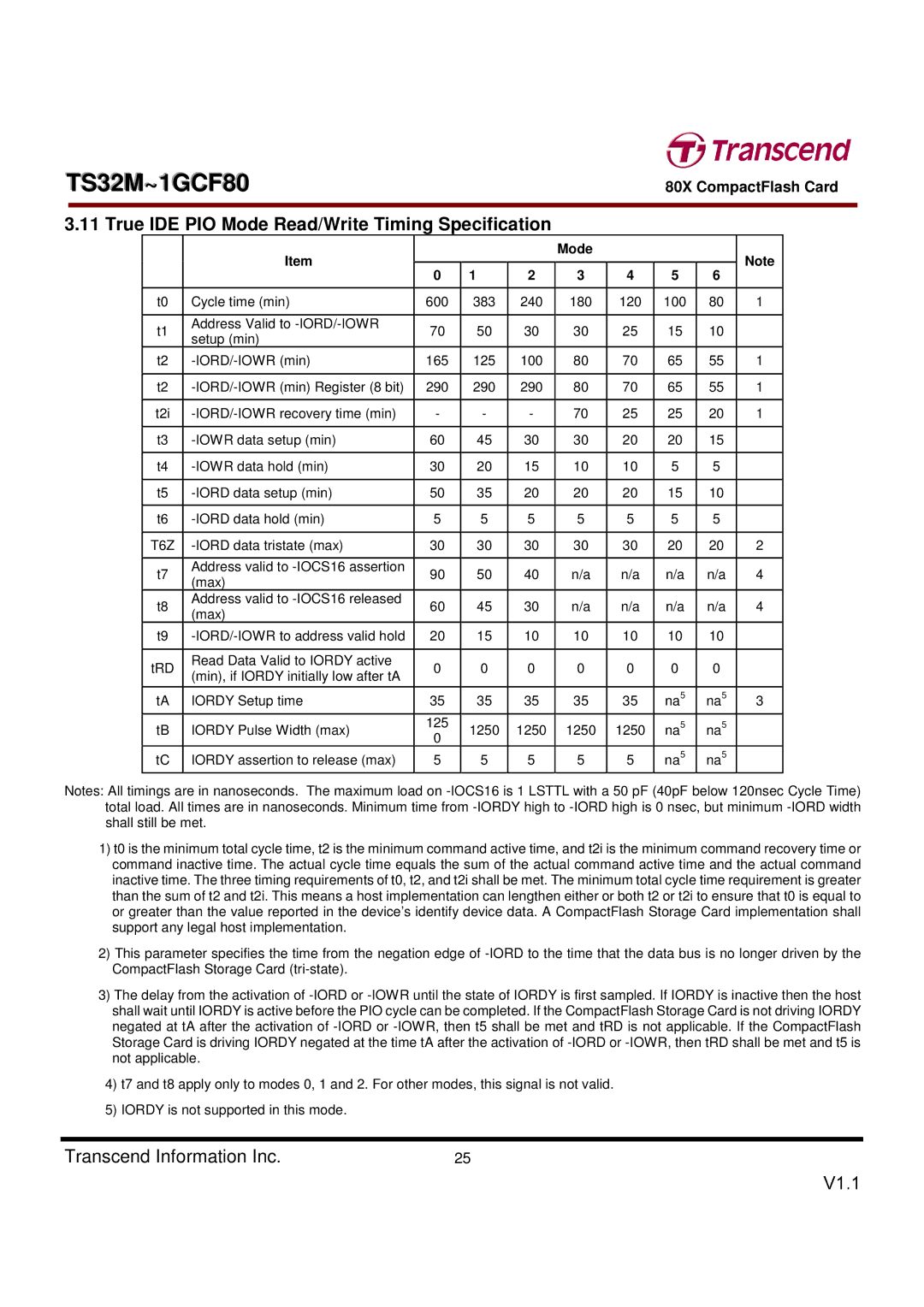 Transcend Information TS32M~1GCF80 dimensions True IDE PIO Mode Read/Write Timing Specification 